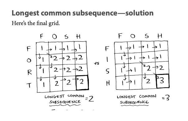 About Dynamic Programming