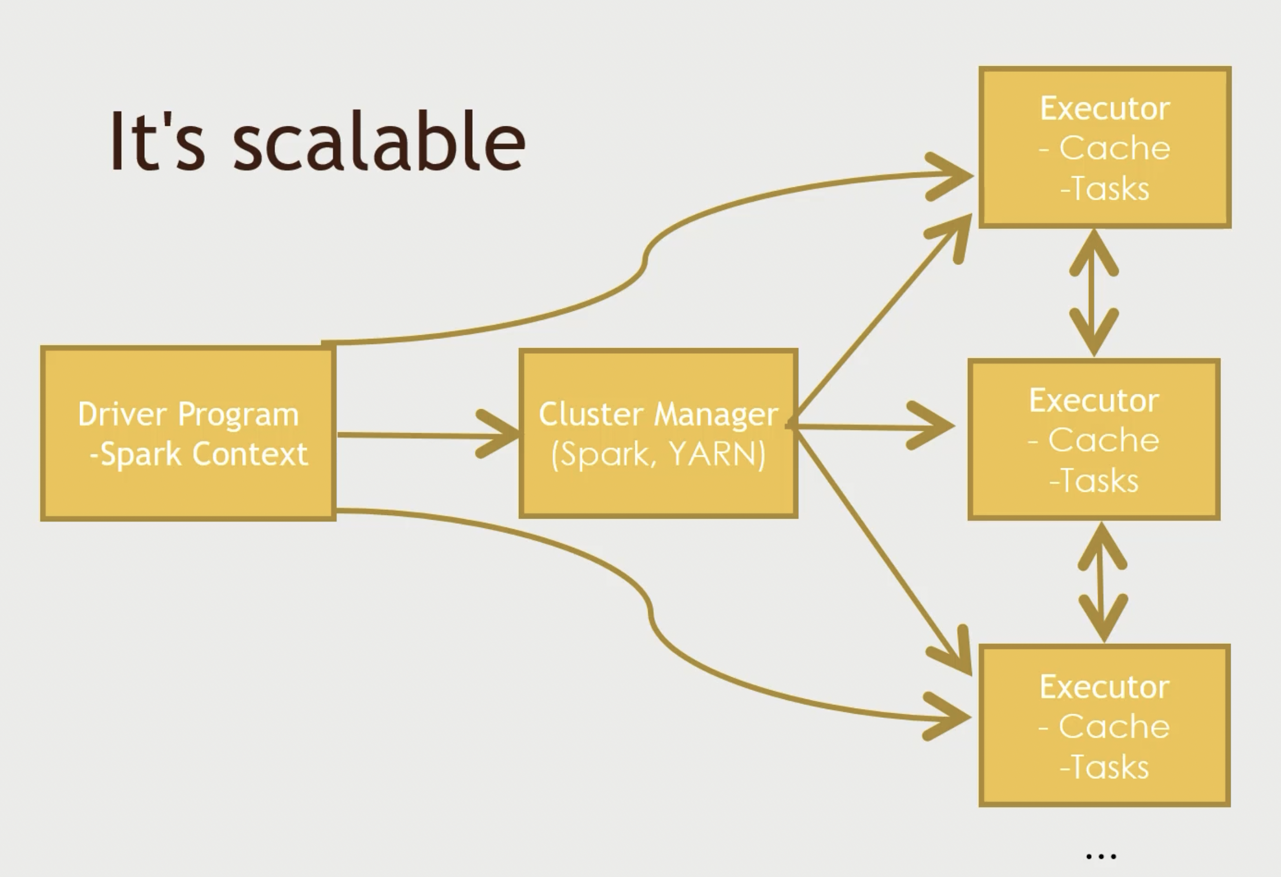 Apache Spark