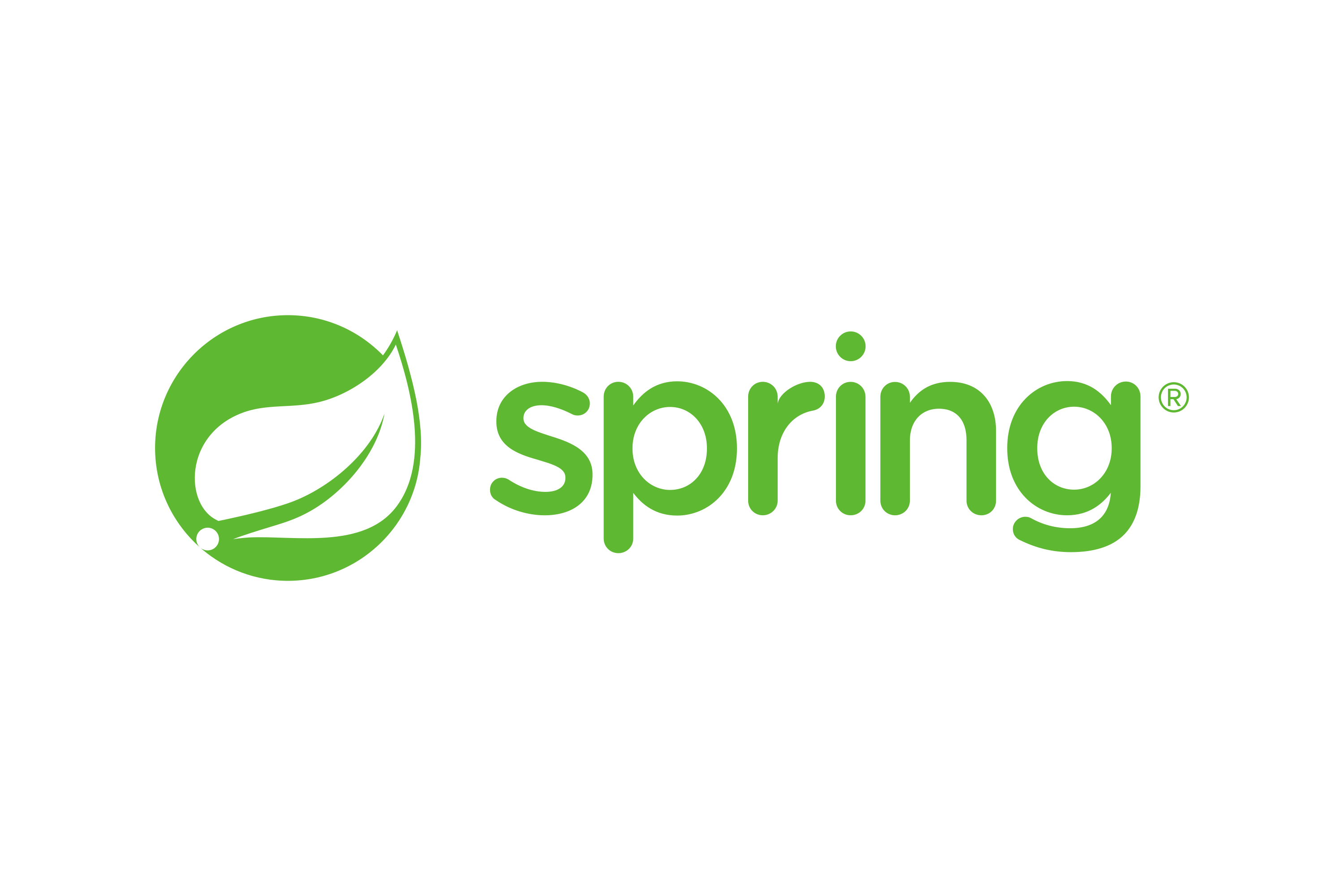 Some understanding of Spring Framework