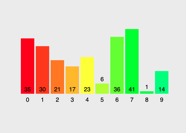 Sorting and Searching Algorithms